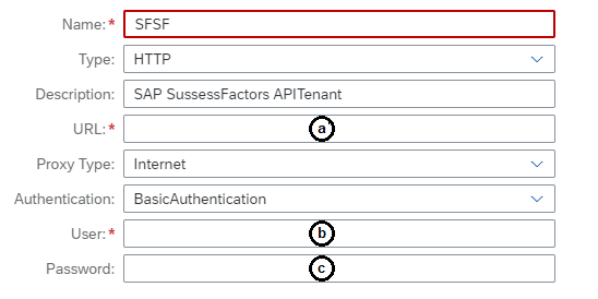 Figure 6 – Destination Information