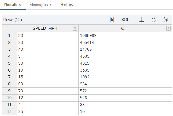 SPEED