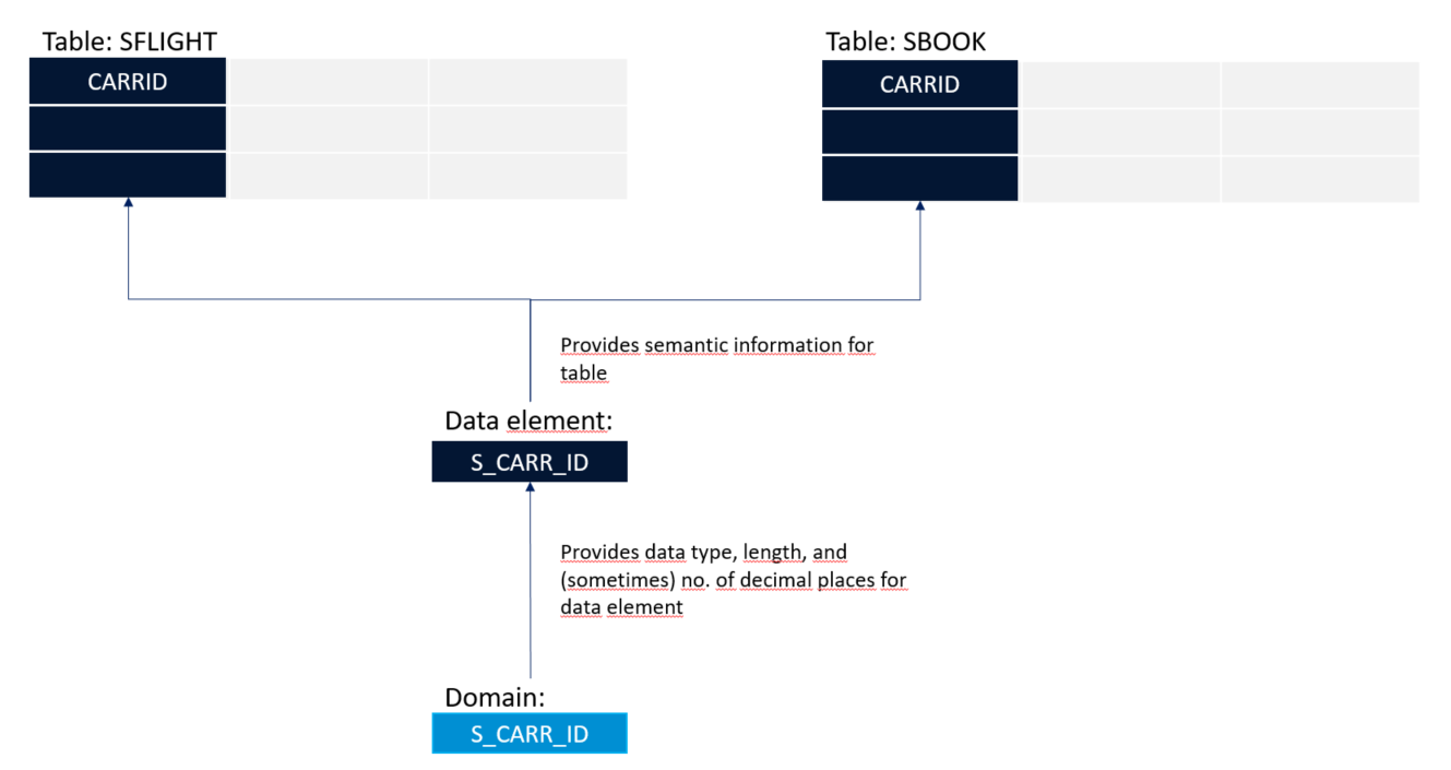 Image depicting ddic-objects