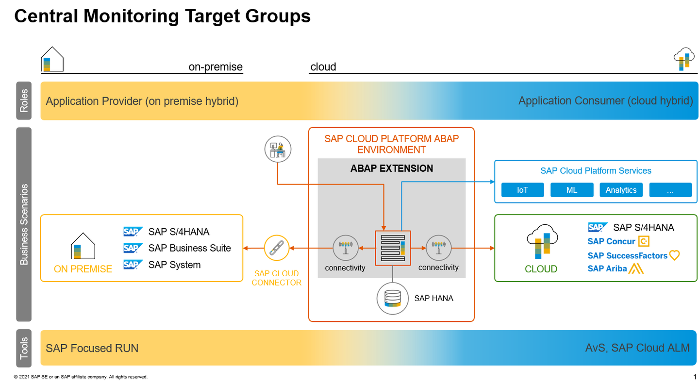 step0-overview