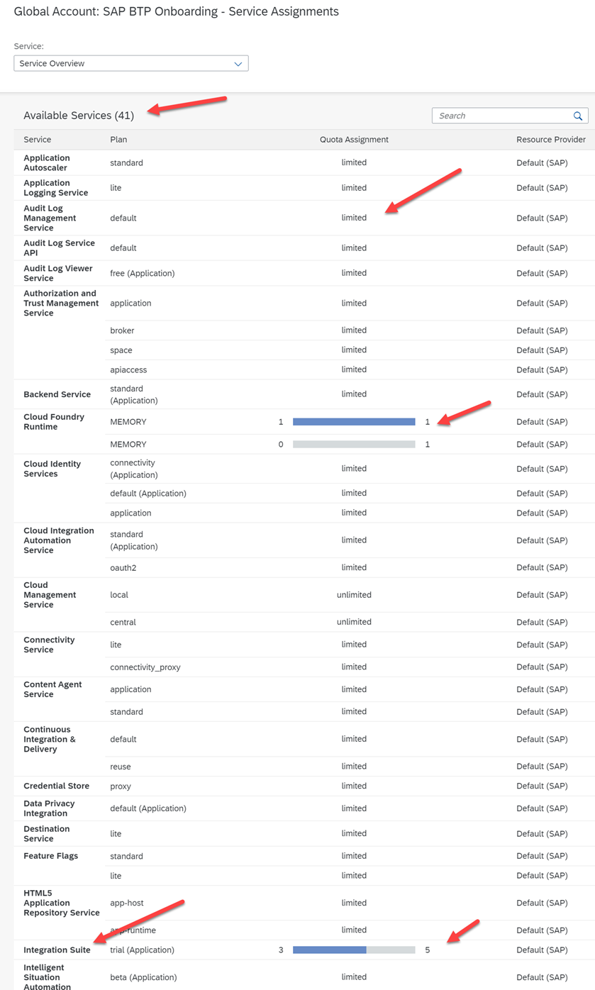Check your entitlements -Subscription
